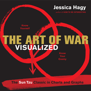 The Art of War Visualized: The Sun Tzu Classic in Charts and Graphs | O#MANAGEMENT